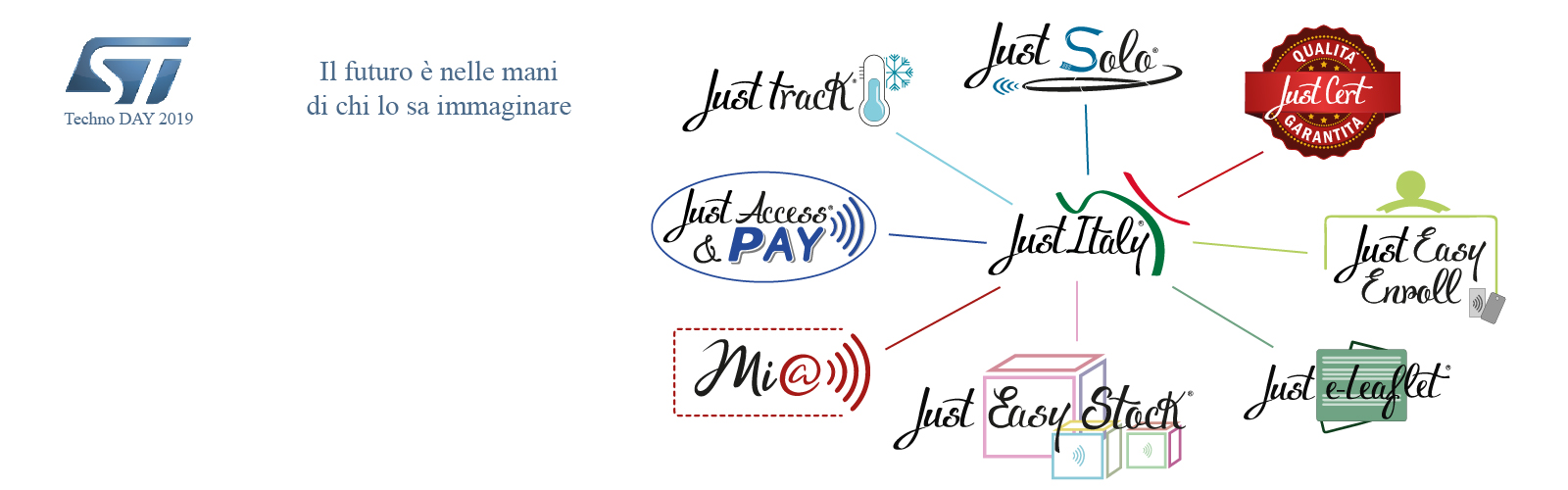 Just Italy - System integrator specializzato nella creazione di soluzioni Smart in ambito identificazione, controllo accessi, pagamenti, tracciabilità, anti-contraffazione, monitoraggio.